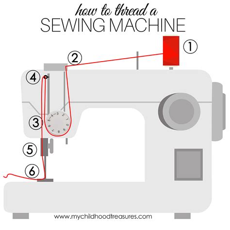 Learn how to thread a sewing machine with clear instructions and photos. Follow the 10 easy steps to thread the top spool, the needle, the bobbin and join the threads.